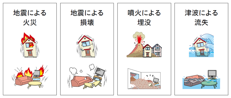 地震保険の補償概要