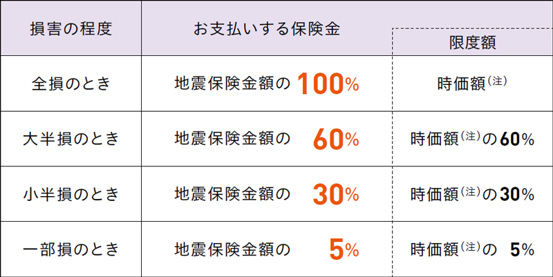 保険金のお支払いについて